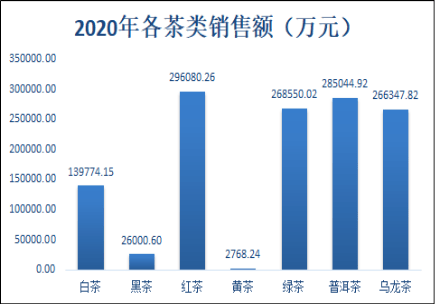 叶电商成交额突破280亿元！AG真人游戏