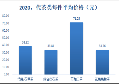 叶电商成交额突破280亿元！AG真人游戏2020年我国茶(图3)