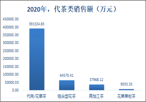 叶电商成交额突破280亿元！AG真人游戏2020年我国茶(图5)