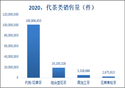 叶电商成交额突破280亿元！AG真人游戏2020年我国茶(图6)