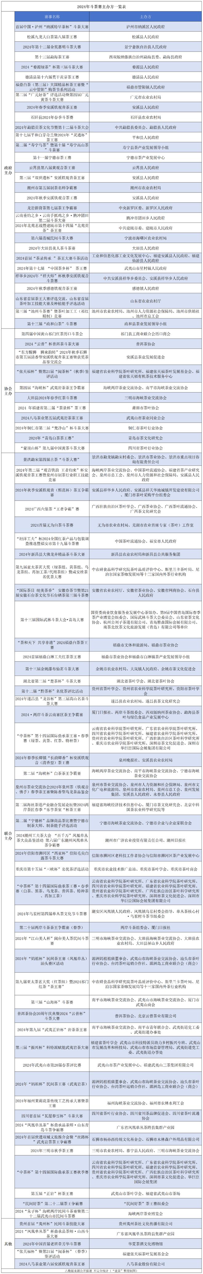 024年斗茶赛举办情况一览AG电玩国际盘点来了！2