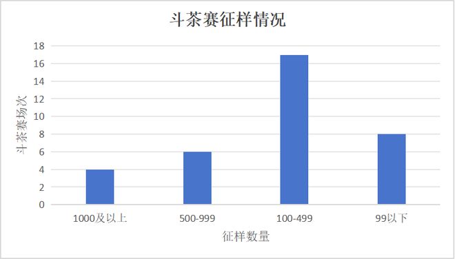 024年斗茶赛举办情况一览AG电玩国际盘点来了！2(图6)