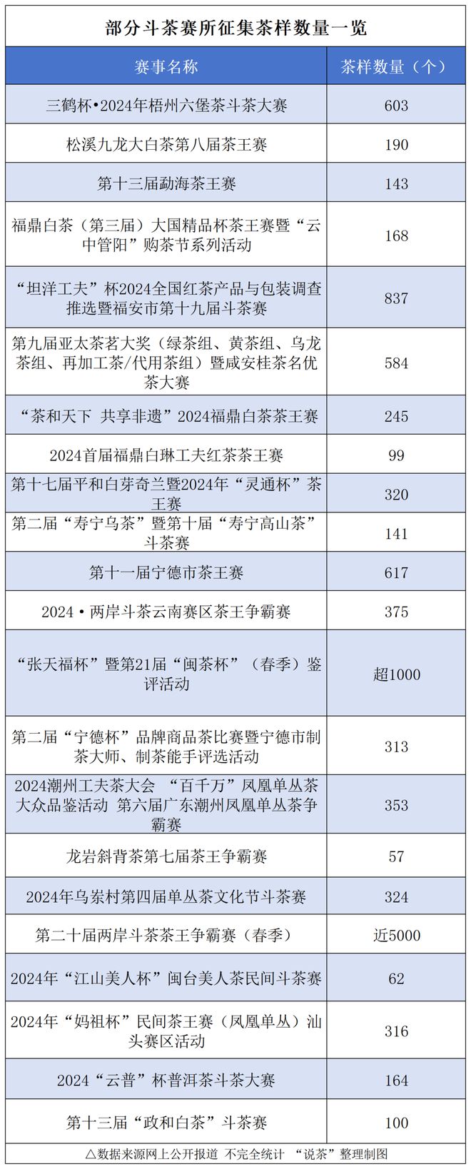 024年斗茶赛举办情况一览AG电玩国际盘点来了！2(图7)